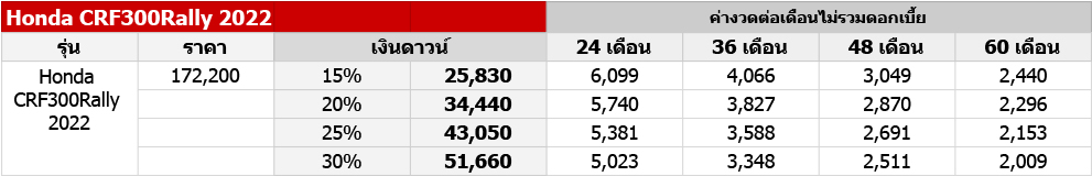 Honda Crf300rally 2025 3 สีใหม่ ราคาเดิม