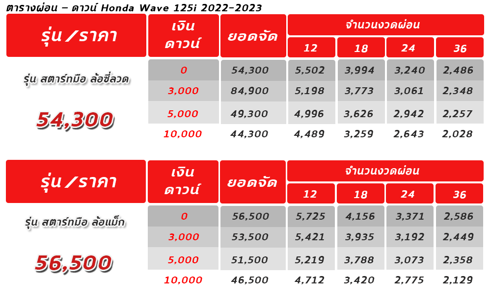 ใหม่ New Honda Cb150r 2025 ราคา ฮอนด้า Cb150r ตารางผ่อน-ดาวน์